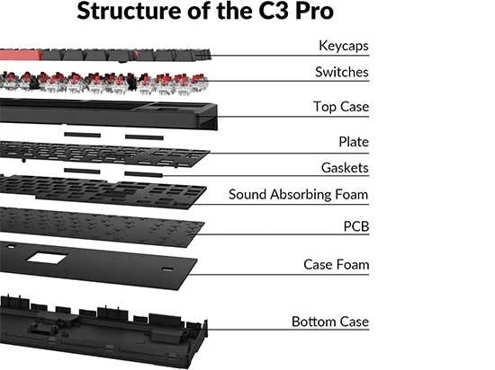 Keychron C3 Pro