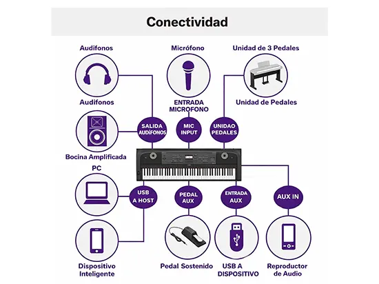 Yamaha DGX-670B: reseña completa y compra desde México
